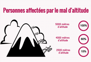 Mission humanitaire et volontariat GlobAlong 