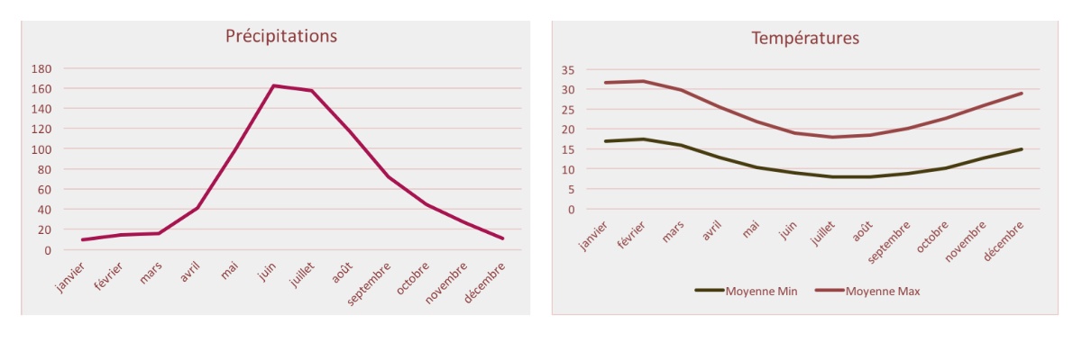 climat-perth-temperatures-australie