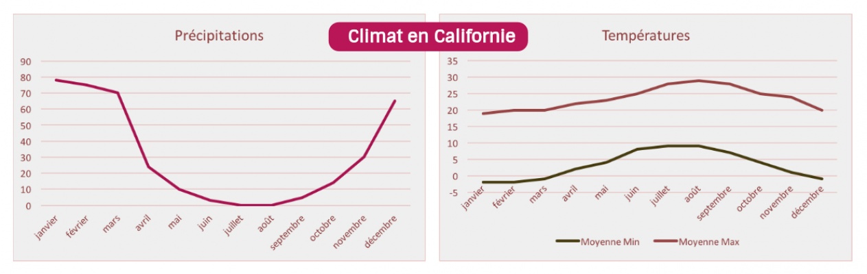 climat-usa-californie