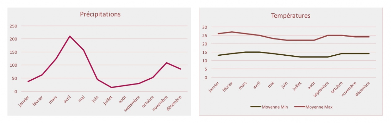 climat-kenya-temperatures-nairobi