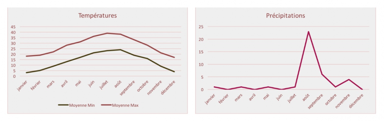 climat-maroc-temperatures-marrakech