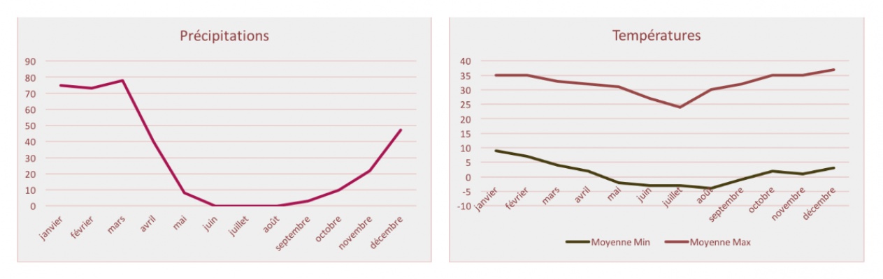 climat-namibie-temperatures-quand-visiter