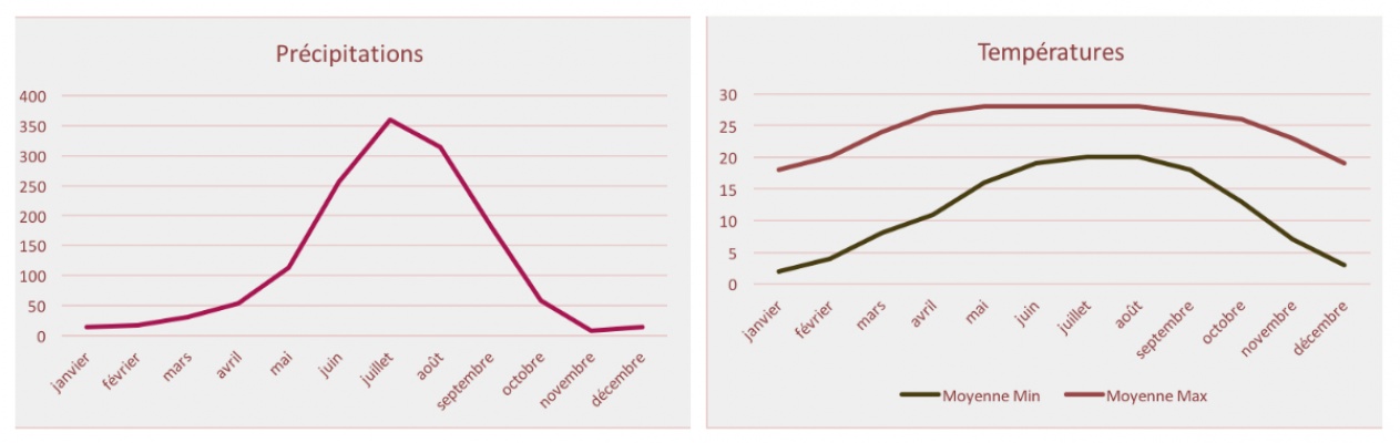 climat-nepal-temperatures-benevolat-stage