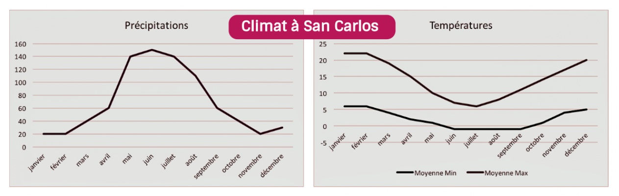 climat-bariloche-argentine