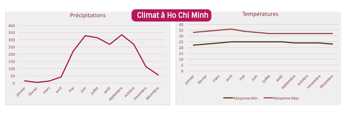 saigon-climat-visite-benevolat